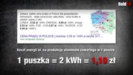 ALUMINIUM - Jak powstaje