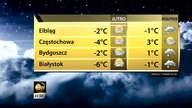 TVN24BIS - 31-01-2021 - Pogoda(fragment), Sponsorzy, Reklama