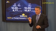 Konferencja prasowa - Propozycja Partii KORWiN dla zarabiających pensję minimalną