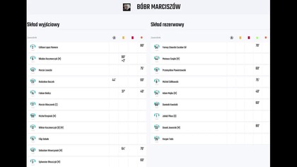 Skrót meczu LKS Bóbr Marciszów - Orzeł Wojcieszów (24. 05. 26 r. )