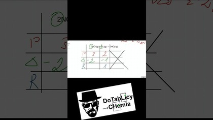 SZYBKOŚĆ REAKCJI.  ZADANIE 15 CKE 2022 MARZEC #shorts #shorts #chemia #chemistry #umed