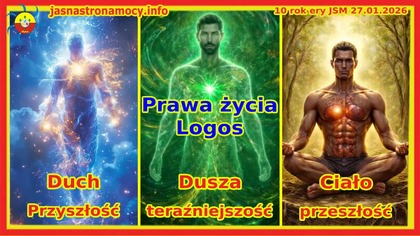 Prawa życia Logos Duch dusza ciało Przyszłość teraźniejszość przeszłość