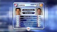 Premier League sezon 2010/2011 06. 03. 2011 Liverpool - Man. Utd 2 połowa