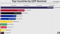 Top 10 krajów - PKB nominalne (1900 - 2020)