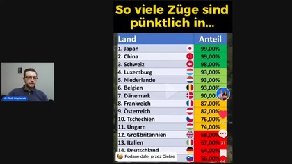 EURONEWSY 066 NIEMCY i UK prawie zniszczyły swoje koleje przez nadmiar Austriackiej Sekty Ekonomii