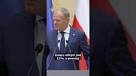 Zmiany w PODATKACH! #tusk #podatki #domanski #progipodatkowe