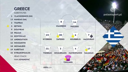 Grecja vs Niemcy Grupa B Dywizja A 4.  Kolejka