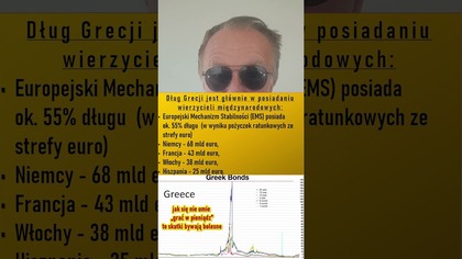 Jak upada Grecja? #grecja #ekonomia #gospodarka