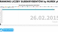 Ranking sub&oacute;w 2015-2021