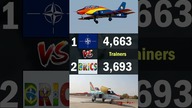 NATO vs BRICS | 2023 Air Force Comparison #airforce #militarypower