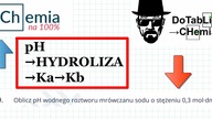 Oblicz pH wodnego roztworu mrówczanu sodu o stężeniu 0,3 mol·dm-3..  ZADANIE 99 CHEMIA NA 100%.  #CHEMIA