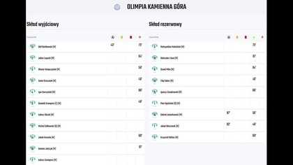 Skrót meczu juniorów KKS Olimpia Kamienna Góra - MKS Victoria Świebodzice (04. 10. 26 r. )
