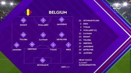 Belgia vs Polska K Półfinał baraży o Mundial 2027 Kobiet 1.  mecz