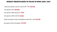 Ostatnia prosta 2021