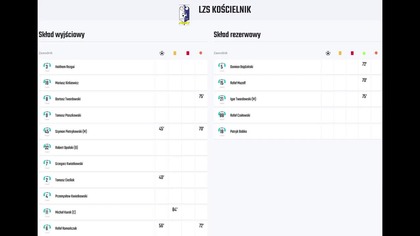 Skrót meczu LZS Kościelnik - KKS Olimpia Kamienna Góra (29. 08. 26 r. )