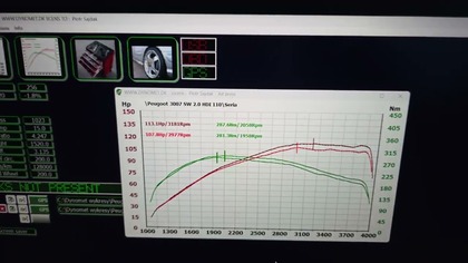 Peugeot 307 2. 0 HDI 110, miał być zezłomowany ale jeszcze robi moc?