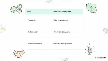 Zryw czy Codzienność? Dlaczego Polacy jednoczą się tylko w kryzysie.