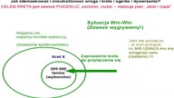 Czy Korwin Mikke jest agentem systemu ?