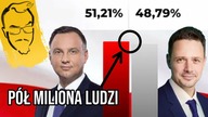 Komentarz wyborczy | Czy rzeczywiście było blisko?