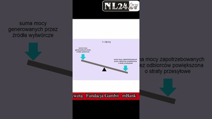 Tańszy prąd z OZE? Bzdura!