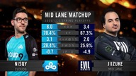 Cloud9 vs Evil Geniuses Game 1 |EN| LCS Spring Semifinals 2020
