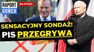 Zdumiewający sondaż.  PiS PRZEGRYWA z Koalicją Obywatelską i Tuskiem - Raport Gońca