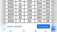 włączam tryb nieśmiertelności