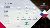 Czechy vs Chorwacja Grupa C Dywizja A 1.  Kolejka