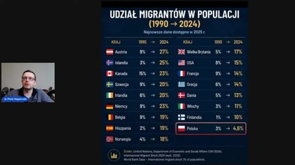 EURONEWSY 154 trump dogaduje się z putinem ws paliw IMIGRACJA w EU fakty i mity