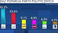 Dobromir Sośnierz vs BEZCZELNE ataki na Konfederację w TVPiS i NACHALNA promocja SZCZEPIONEK!