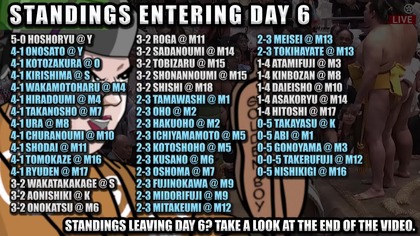 Aki Basho 2025 Day 6 - Makuuchi Highlights