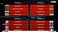 GRUPA H - nie jest mocno silna ale G była by najlepsza i blisko Polski mecze