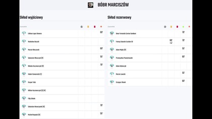 Skrót meczu LKS Bóbr Marciszów - MKS Olimpia Kowary (26. 04. 26 r. )