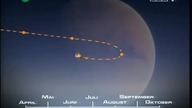 Tycho Brache, Johannes Kepler orbity planet.  Dokument