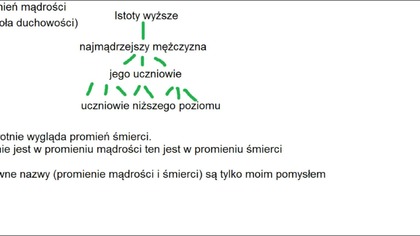 2 (rys. ) - szkoła duchowości i trójkąt