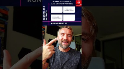 Na jaki temat tworzyć content #marketingtreści