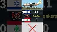 Israel vs Lebanon | 2023 Air Force Comparison #militarypower #airforce