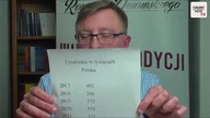NA ŻYWO: Dlaczego Polacy nie mają dzieci? - dr Radomir Nowakowski