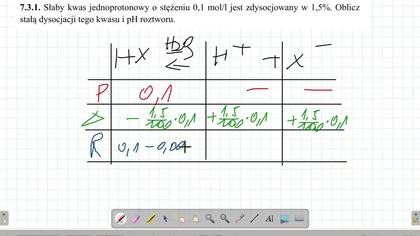 7. 3. 1.  Słaby kwas jednoprotonowy o stężeniu 0,1 mol/l jest zdysocjowany w 1,5%.  UMED chemia medyczna