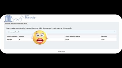 Kurs prawa jazdy - zdawalność w OSK Havranek #prawojazdy #kurs #suzukiswift