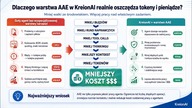 Agent AI - gdy wczytuje PDF zapycha kontekst.  Rozwiązania.