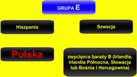 Polska Grupa na Euro 2020 z kim zagramy ???