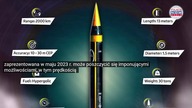Iran się Nie śpieszy ...  są napisy pl ...
