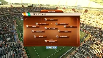 MŚ 2010 06 25 Korea Północna - Wybrzeże Kości Słoniowej