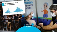 Izrael wygrał z wirusem? Jak pandemia wpłynęła na finanse klubów sportowych? Studio Binzes