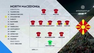 Macedonia Płn.  vs Szkocja Grupa A Dywizja B 3.  Kolejka