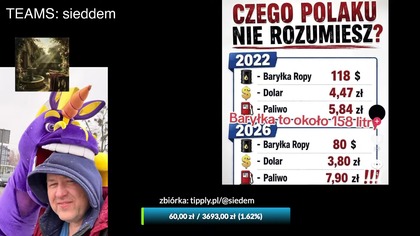 O SO Chodzi - w tym wszystkim