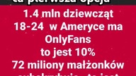 10% młodych amerykanek ma onlyfansa.  40% małżonków płaci za subskrypcję