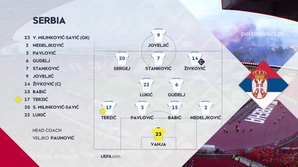 Serbia vs Holandia Grupa B Dywizja A 2.  Kolejka