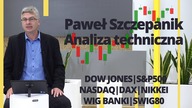 Paweł Szczepanik przedstawia: SP500, NASDAQ, DAX, NIKKEI, WIG BANKI, sWIG80| Analiza techniczna